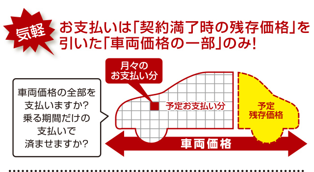 メリット