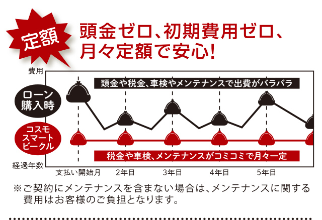 メリット